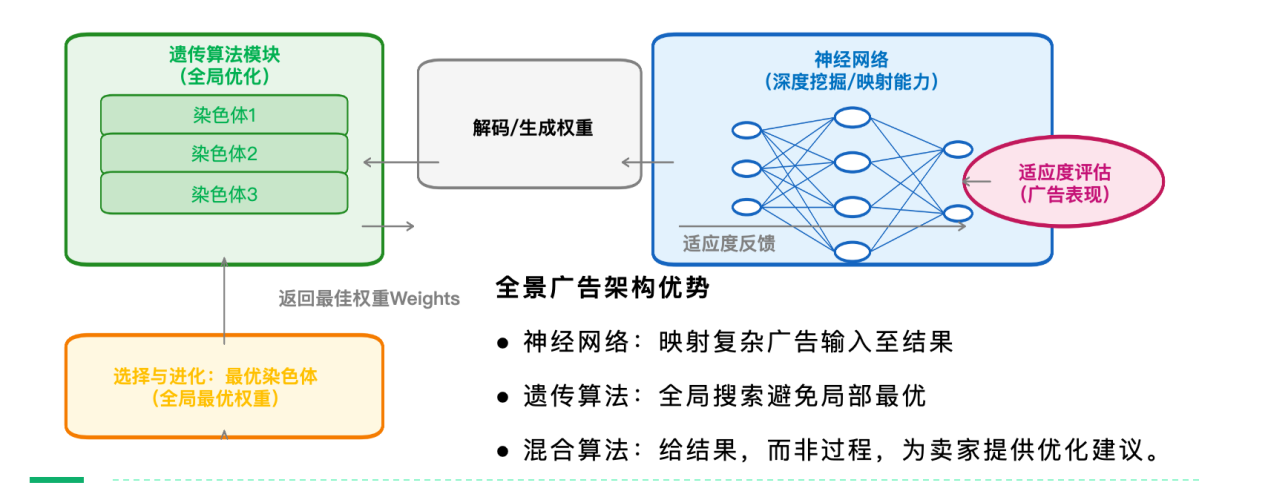 神经网络工作原理