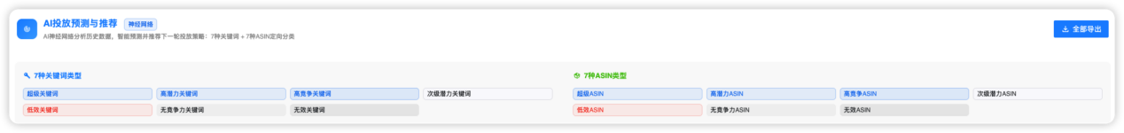 AI投放预测与推荐