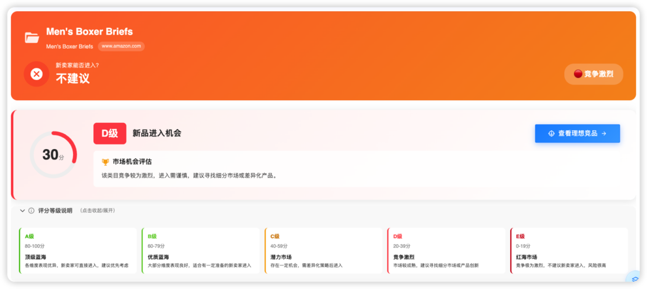 全景类目透视:纵向可判断