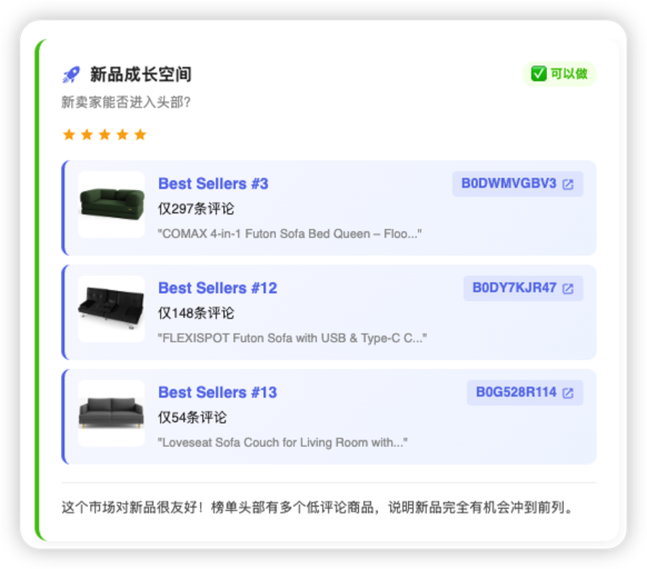新品成长空间