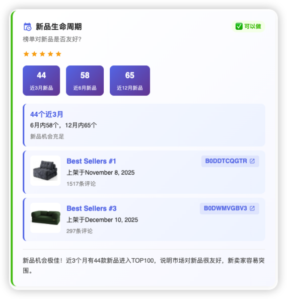 新品生命周期
