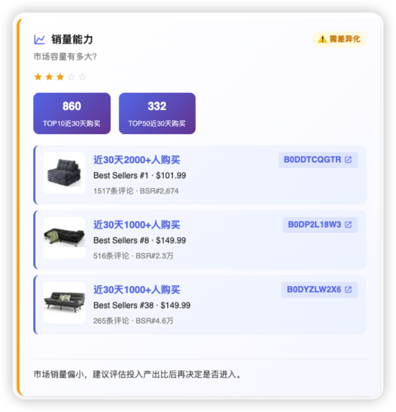 销量能力