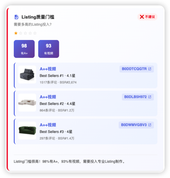 Listing质量门槛