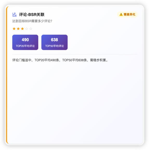 评论-BSR关联