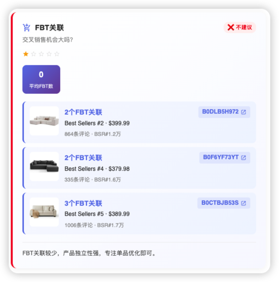 FBT关联