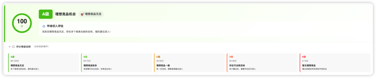 节点类目中的理想竞品机会