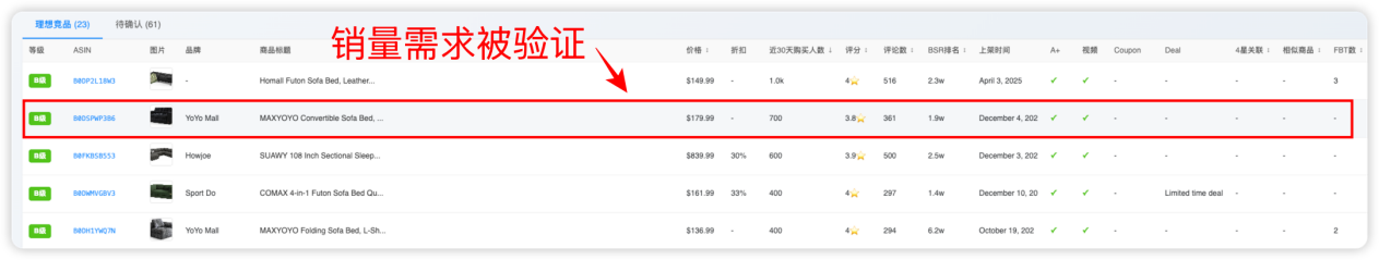 选定目标单品:销量高需求被验证