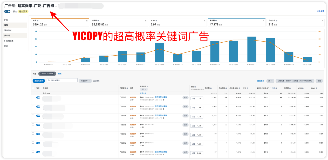 YICOPY的超高概率关键词广告组