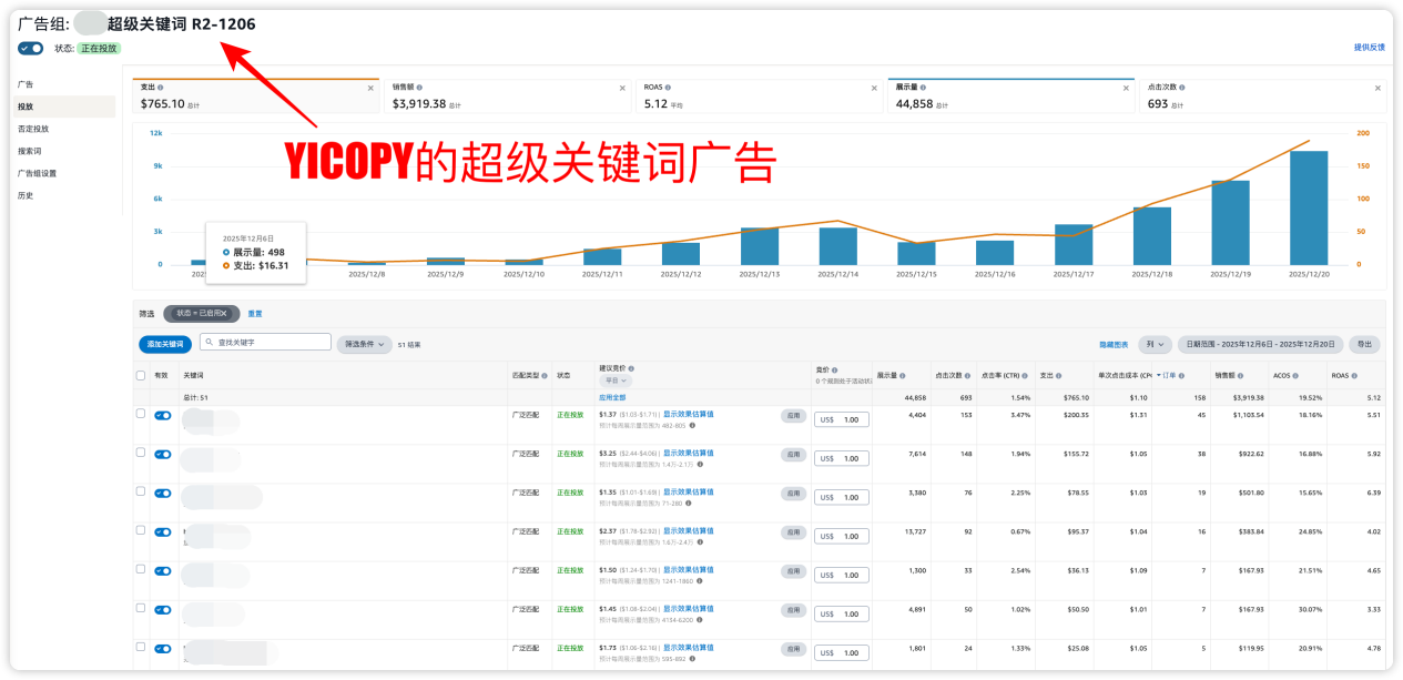 YICOPY的超级关键词广告组